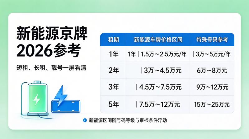 商业用车场景